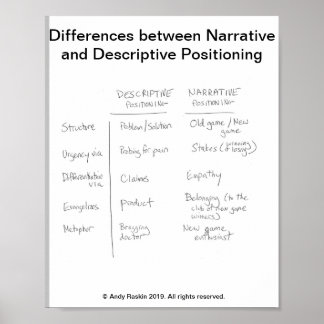 Póster Narrativa vs. posicionamiento descriptivo