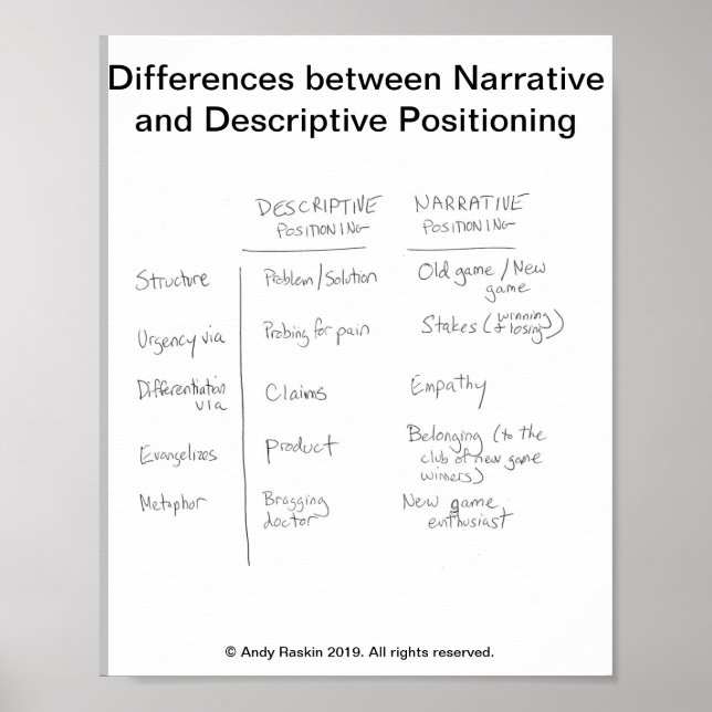 Póster Narrativa vs. posicionamiento descriptivo (Frente)