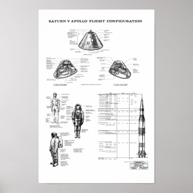 Póster NASA Apollo Saturn V Módulo de mando de naves espa (Frente)