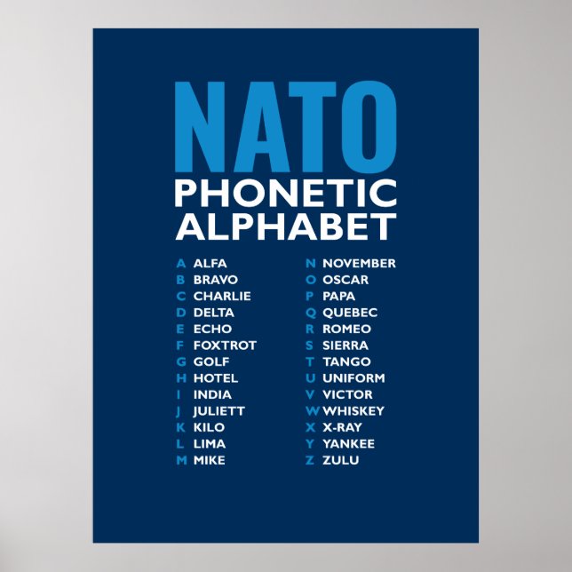 Póster NATO Phonetic Alphabet Alfa-Zulu Code Chart (Frente)