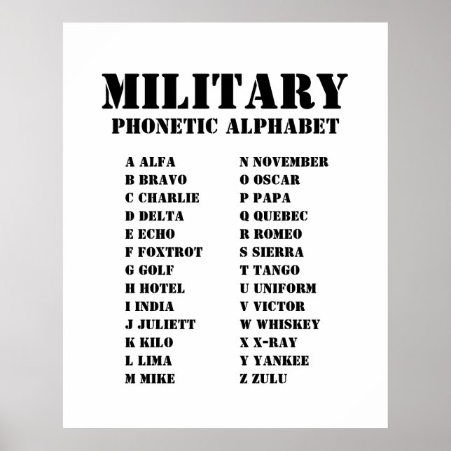 Póster NATO Phonetic Alphabet for the Military (Frente)