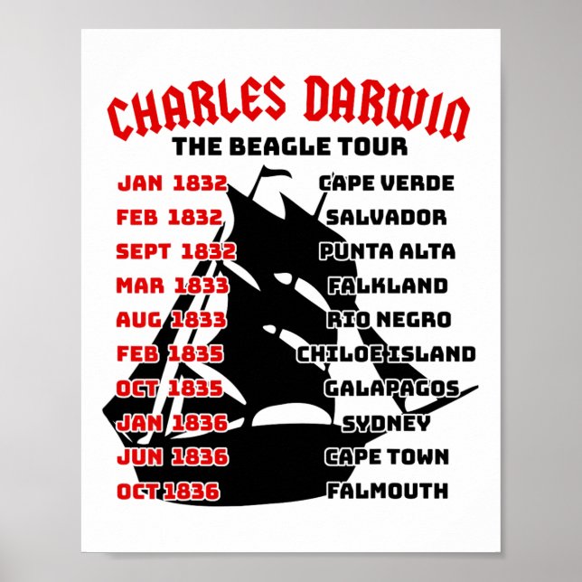 Póster Naturalist Charles Darwin Beagle Meme Tour D (Frente)