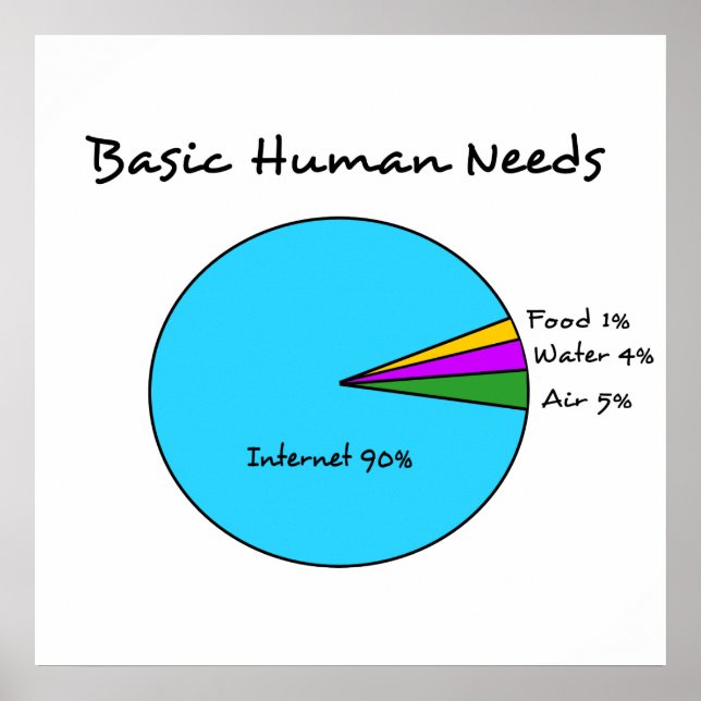 Póster Necesidades humanas básicas divertidas para los en (Frente)
