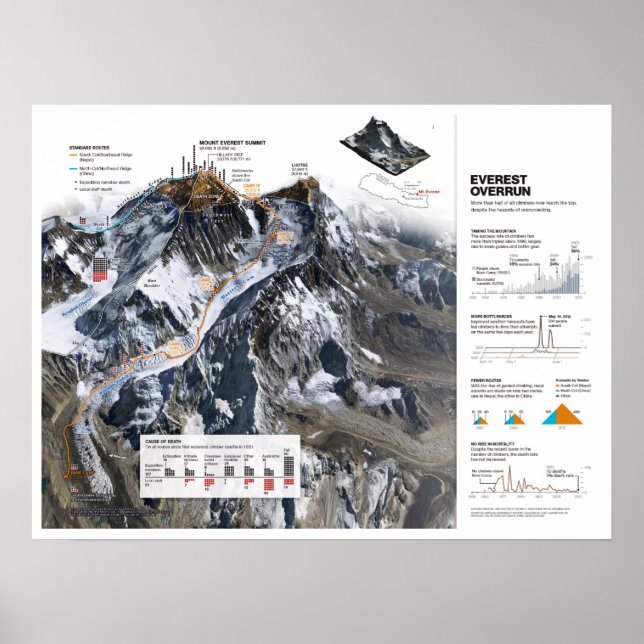Póster Nepal: 2013/heute Himalaya - Monte Everest Karte (Frente)