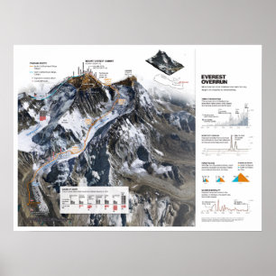Póster "Nepal: Mapa 2013 del monte Everest…