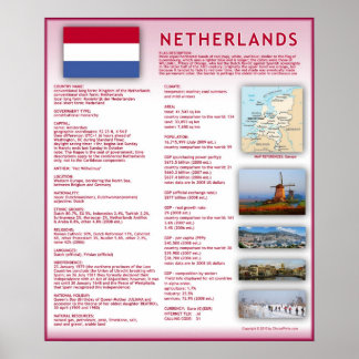 Póster Netherlands