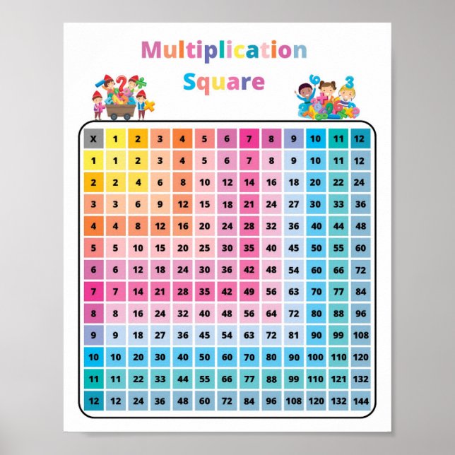 Póster Niños cuadrados de multiplicación matemática (Frente)