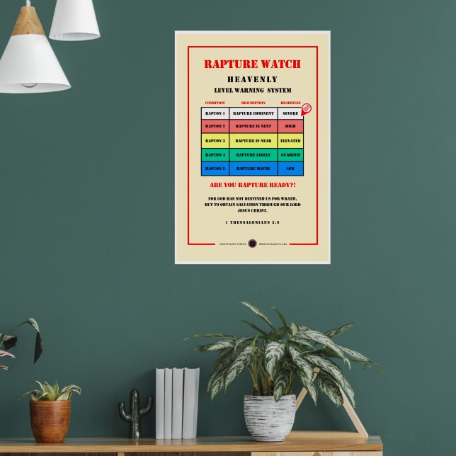Póster Niveles de Alerta de Rapto (Salón 1)