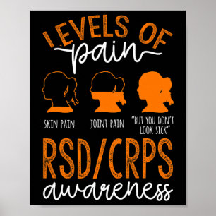 Póster Niveles De Dolor Guerrero Rsd Crps Conciencia