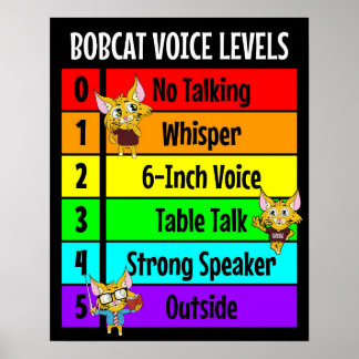 Póster Niveles de voz Bobcat para administración de aulas