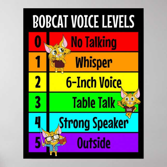 Póster Niveles de voz Bobcat para administración de aulas (Frente)