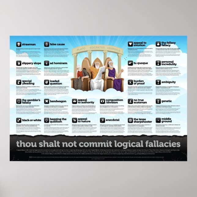 Póster No cometerá falacias lógicas (Frente)