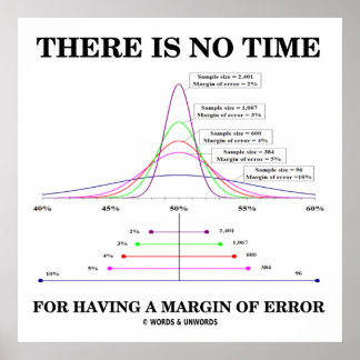 Póster No Hay Tiempo Para Tener Un Margen De Error