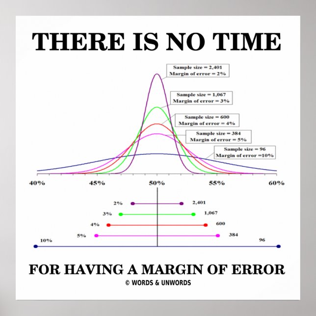Póster No Hay Tiempo Para Tener Un Margen De Error (Frente)