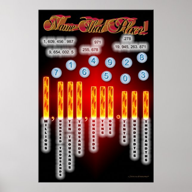 Póster Nombrar al Poster del lugar (Frente)