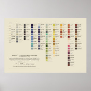 Póster Nomenclatura de colores de Werner - 3ª edición