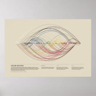Póster Nomenclatura de Colores de Werner - Combinaciones
