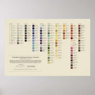 Póster Nomenclatura de colores de Werner - espectro compl