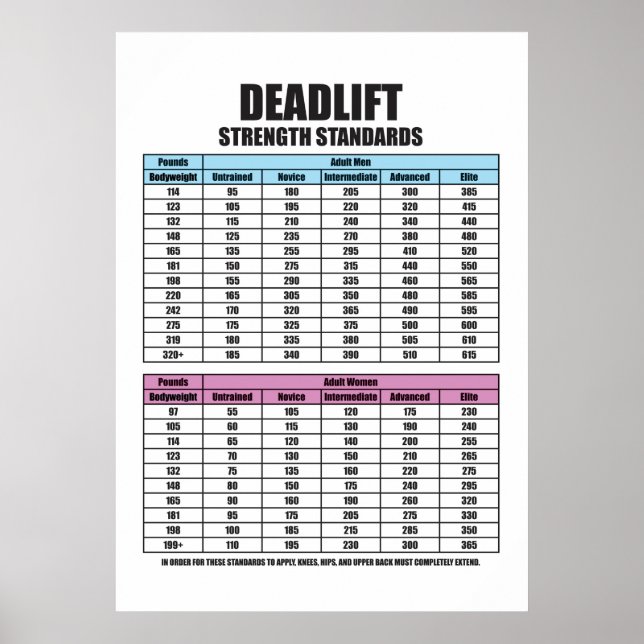 Póster Normas de fuerza de retardo - Motivación del gimna (Frente)