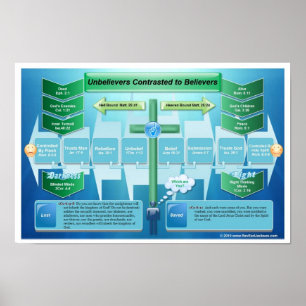 Póster Nos creyente puestos en contraste con los