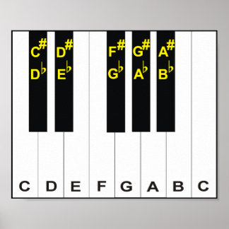 Póster Notas de piano