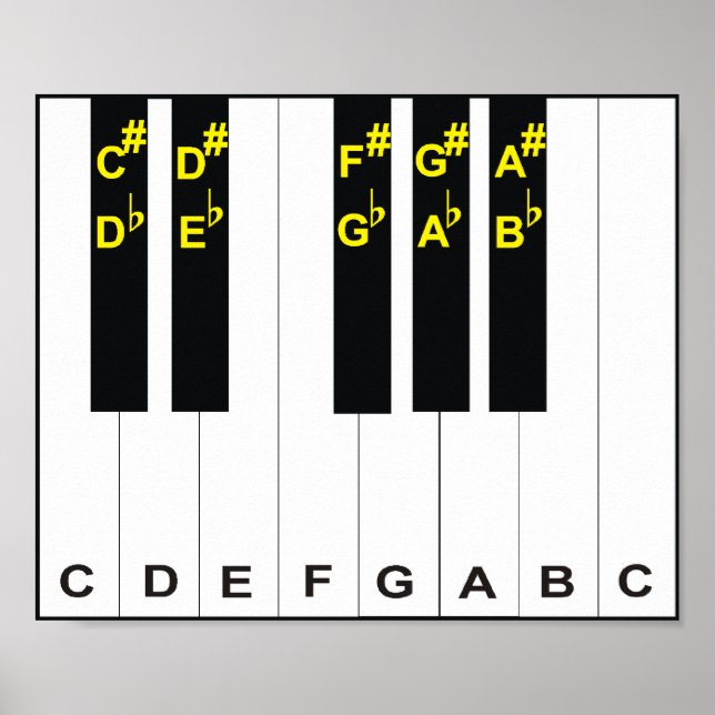 Póster Notas de piano (Frente)