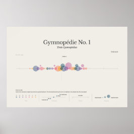 Póster Notas de piano: Gymnopedia no 1