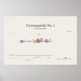 Póster Notas de piano: Gymnopedia no 1