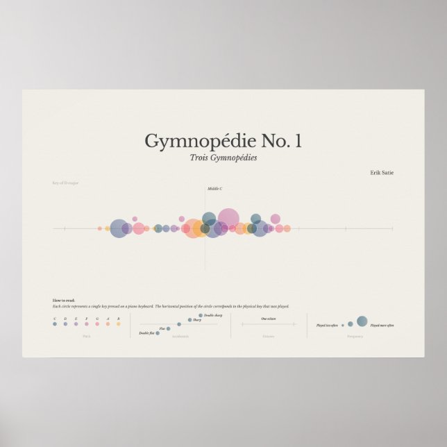 Póster Notas de piano: Gymnopedia no 1 (Frente)