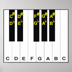 Póster Notas del piano