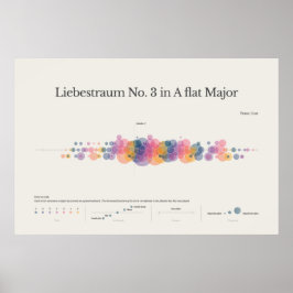 Póster Notas del piano: Poster de Liebestraum No. 3