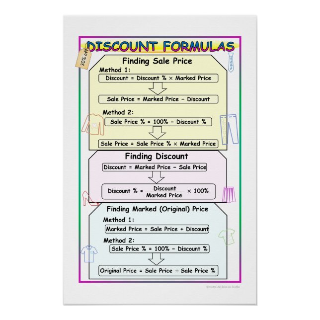 Poster Notas matemáticas de descuentos (Anverso)