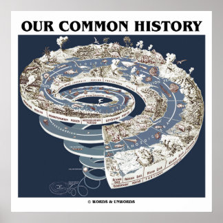 Póster Nuestra historia común (Espiral cronológica de la