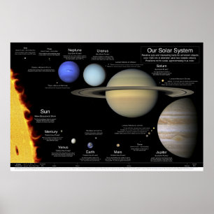 Póster Nuestro poster de la Sistema Solar: 48" x32"