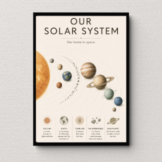 Póster Nuestro Sistema Solar Educativo