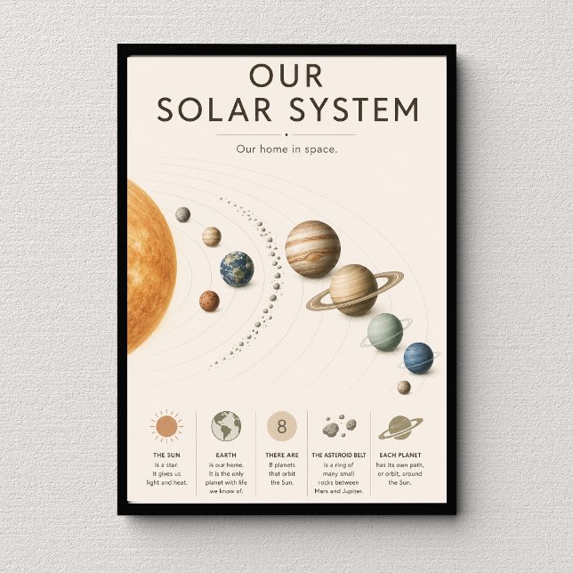 Póster Nuestro Sistema Solar Educativo (Subido por el creador)