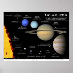 Póster Nuestro sistema solar v2.0: 48"x36"/36x27/32x24/24