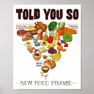 Póster Nueva Pirámide Alimenticia 2026 Te lo Dijimos Carn