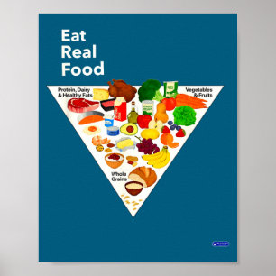 Póster Nueva Pirámide Alimenticia Come Comida Real