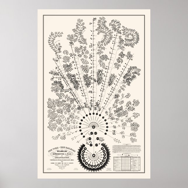 Póster Nueva York y Erie Railroad Org - Light - Esquema (Frente)