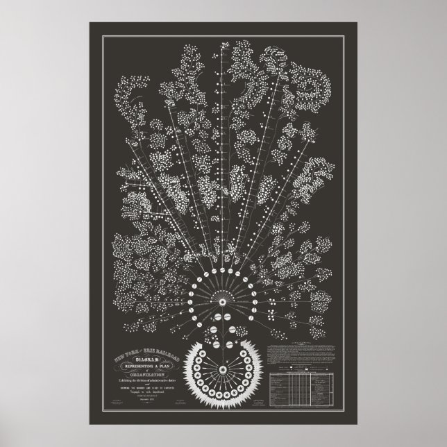 Póster Nueva York y Erie Railroad Org - Oscuro - Esquema (Frente)