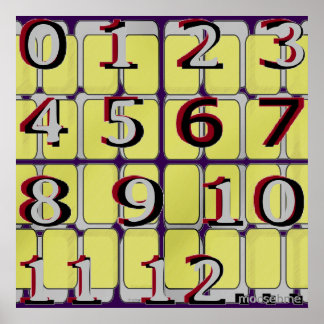 Póster Number Eye Chart 