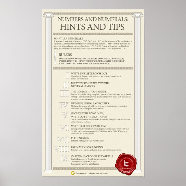 Póster Numbers and numerals: hints and tips (Frente)