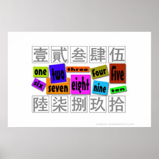 Póster Numbers in words 