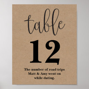 Póster Número de tabla Rótulo de recepción de boda