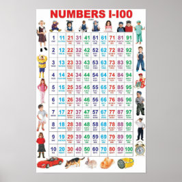 Póster Números 1-100