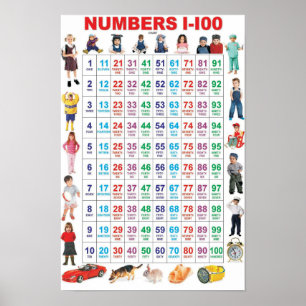 Póster Números 1-100