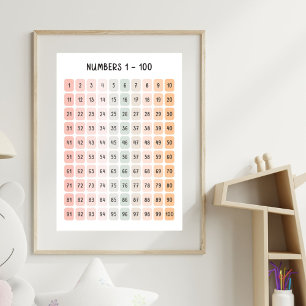 Póster Números 1 - 100 Educativo para Niños