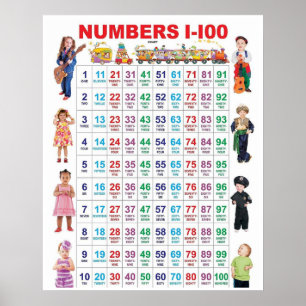 Póster Números 1-100 Poster de gráfico preescolar