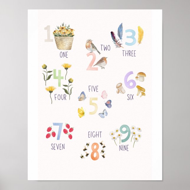Póster Números de acuarela y naturaleza de verano (Frente)